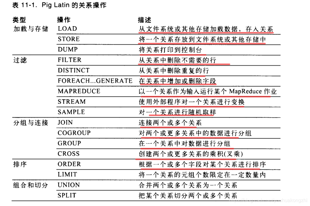 hive表与iceberg表对比 hive与pig应用上的比较_hive表与iceberg表对比