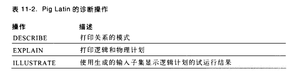 hive表与iceberg表对比 hive与pig应用上的比较_字段_02