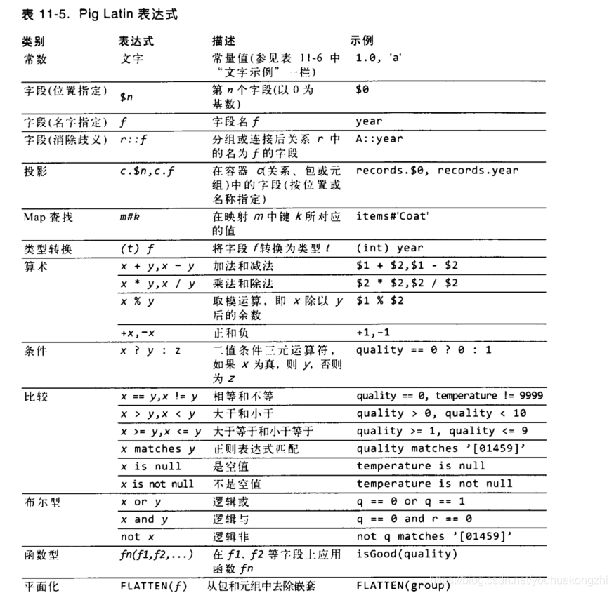 hive表与iceberg表对比 hive与pig应用上的比较_hive表与iceberg表对比_03