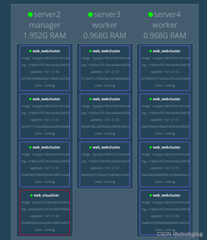 docker和wsl效率 docker swarm 网络性能_运维_35