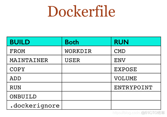 docker 文件cp出来 dockersfile_docker