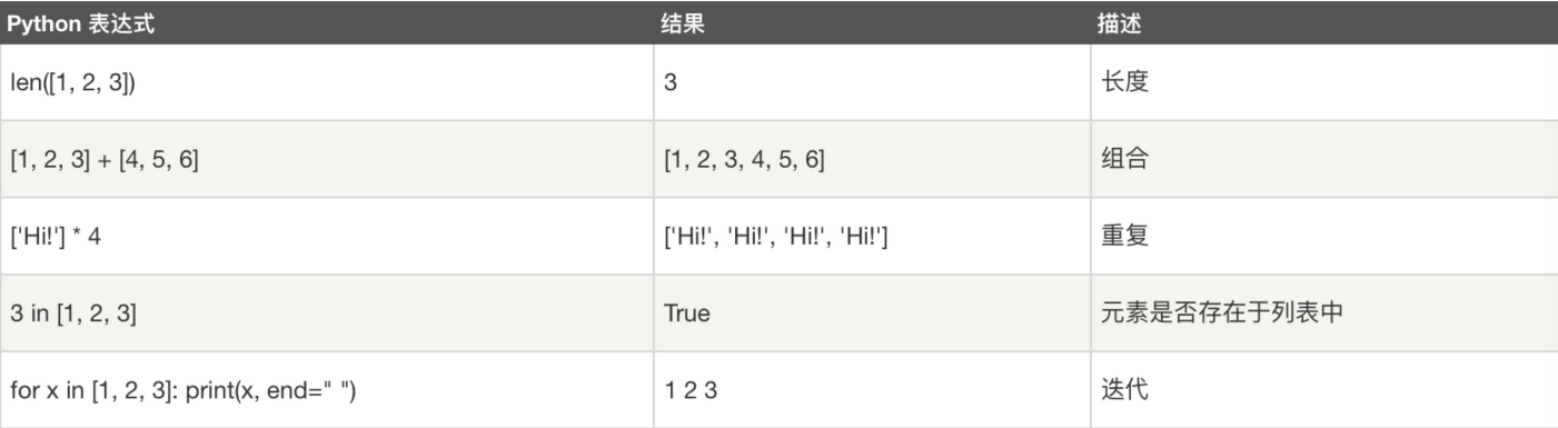 python array每一行加一列固定值 python在每一行添加序号_开发语言