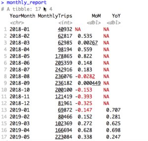 mysql每月销量累计求和 mysql累加计算_大数据