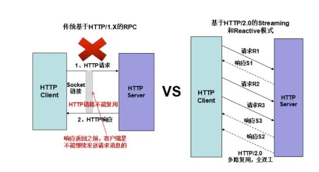 Java 双向流式 GRPC grpc 双向流通信_spring boot