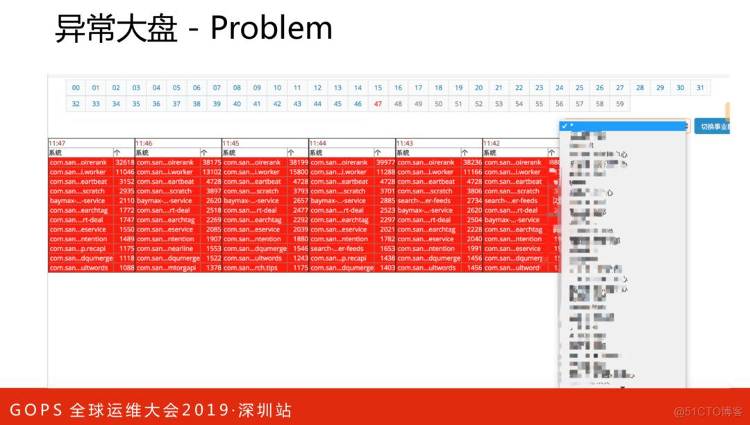 美团数据中台架构图 美团平台数据中心_数据_13