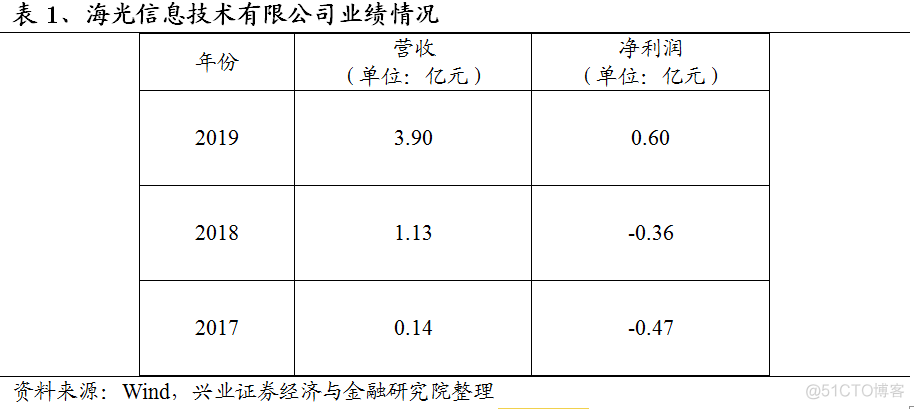 国产cpu品牌架构分类 国产cpu制造商_国产cpu品牌架构分类_14