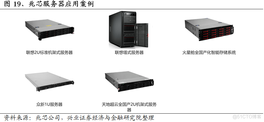 国产cpu品牌架构分类 国产cpu制造商_人工智能_22