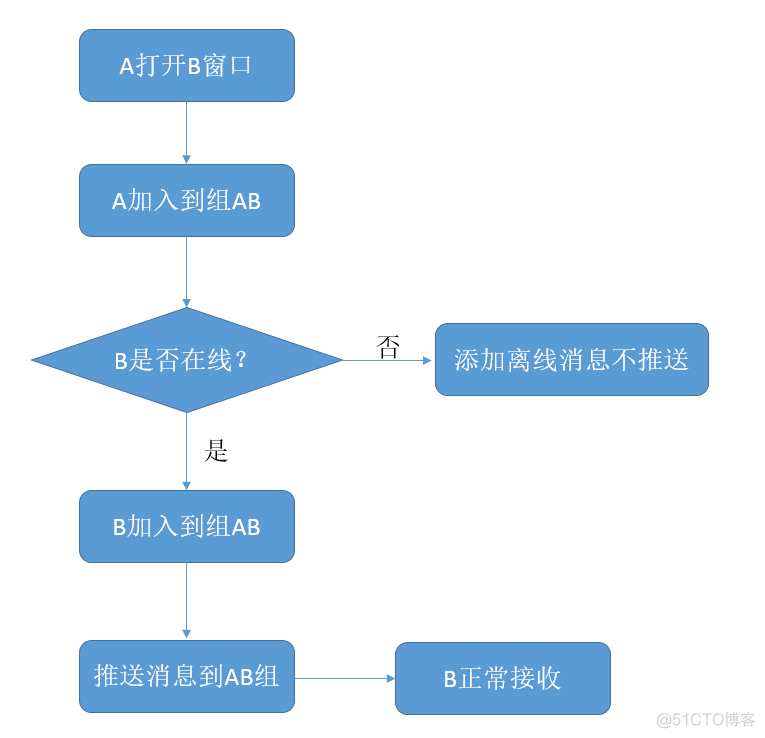 聊天 系统 redis redis实现聊天_ViewUI_02