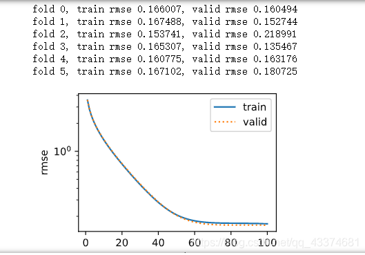 pytorch预测任务 pytorch如何预测_pytorch_05