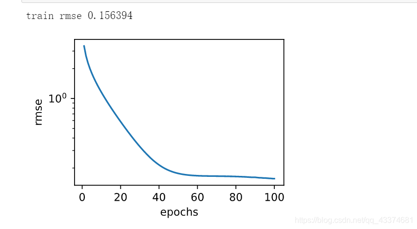 pytorch预测任务 pytorch如何预测_pytorch_06