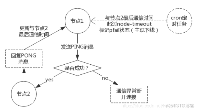 redis 分片规格 redis分片方式_redis 分片规格_04