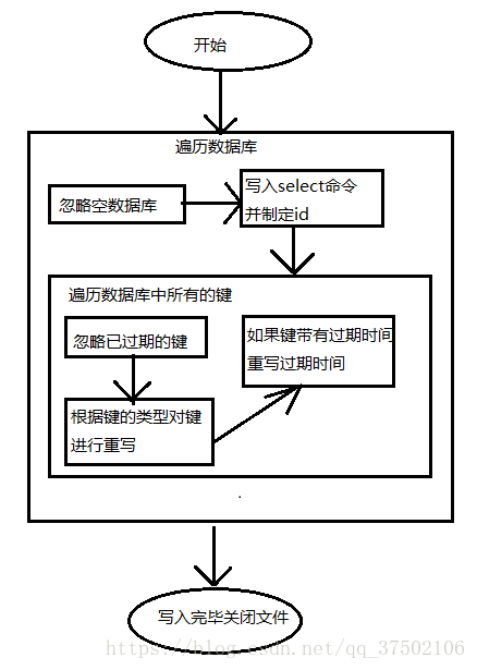 redis AOF文件用啥软件打开 redis aof文件内容_AOF_04