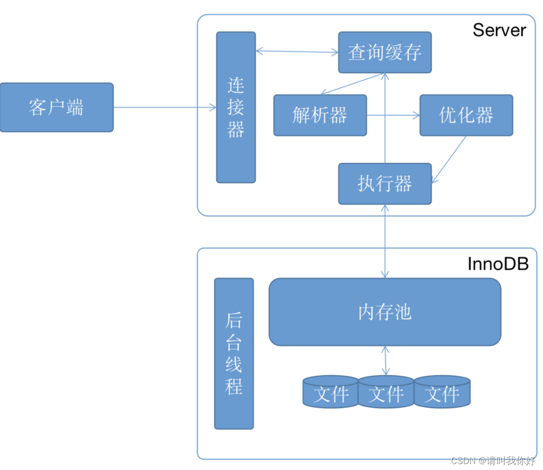 mysql 反解析跳过 mysql解析器_dba