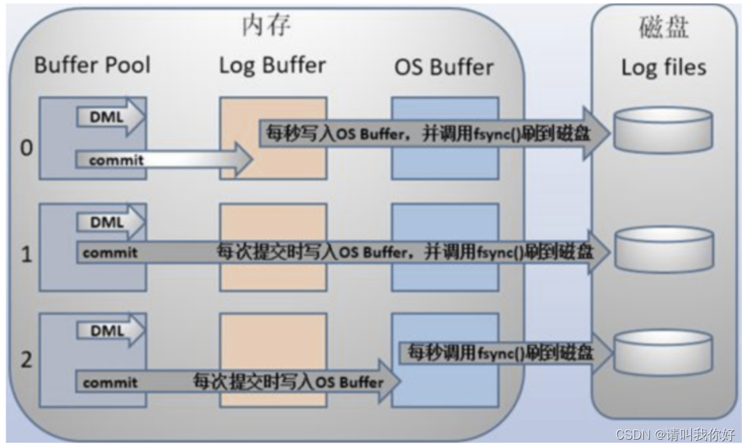 mysql 反解析跳过 mysql解析器_mysql_02