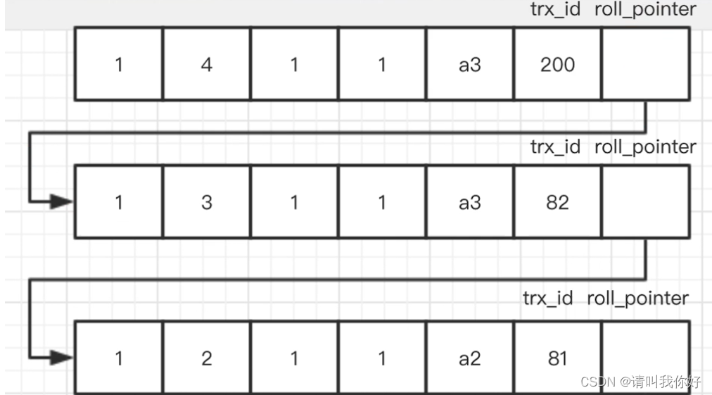 mysql 反解析跳过 mysql解析器_聚簇索引_05