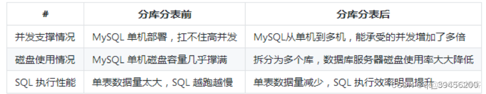 mysql dba 高级 笔试题 互联网大厂 mysql高阶技术面试必问_java_13