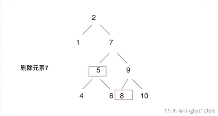 Java中 递归删除树结构信息 递归删除树节点_结点_02