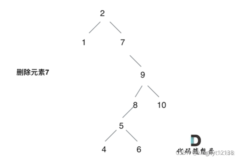 Java中 递归删除树结构信息 递归删除树节点_删除结点_03