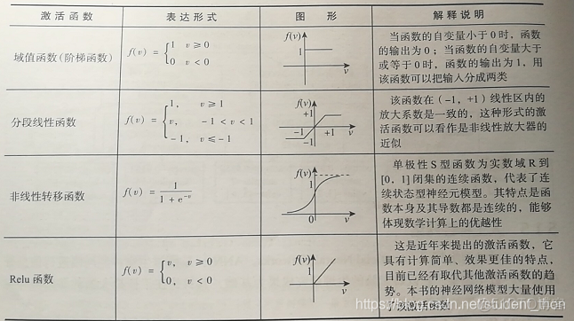 BP神经网络中relu激活函数怎么写 bp神经网络激活函数选择_数据挖掘_02