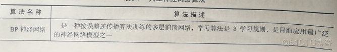 BP神经网络中relu激活函数怎么写 bp神经网络激活函数选择_人工神经网络_03