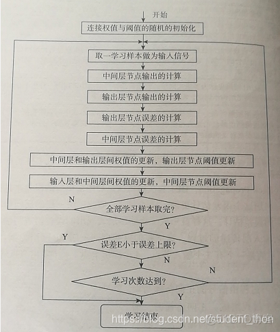 BP神经网络中relu激活函数怎么写 bp神经网络激活函数选择_BP网络_06