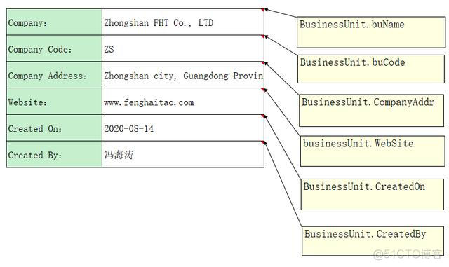 java中xssfsheet删除行 java删除excel列_java中xssfsheet删除行_12