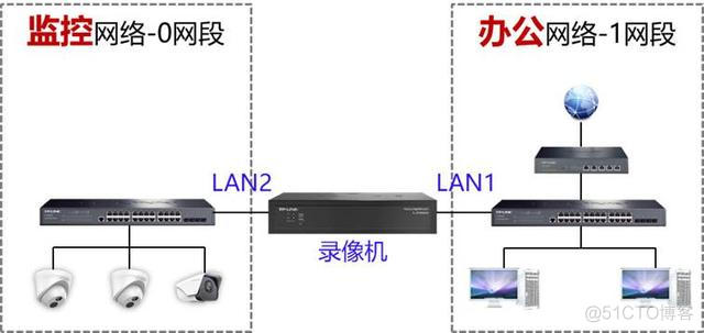 java硬盘录像机接入 硬盘录像机的连接_c# 网口相机可以通过_05