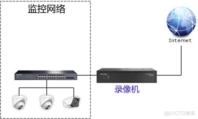 java硬盘录像机接入 硬盘录像机的连接_IP_07