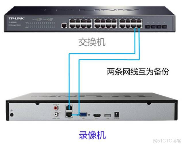 java硬盘录像机接入 硬盘录像机的连接_IP_08