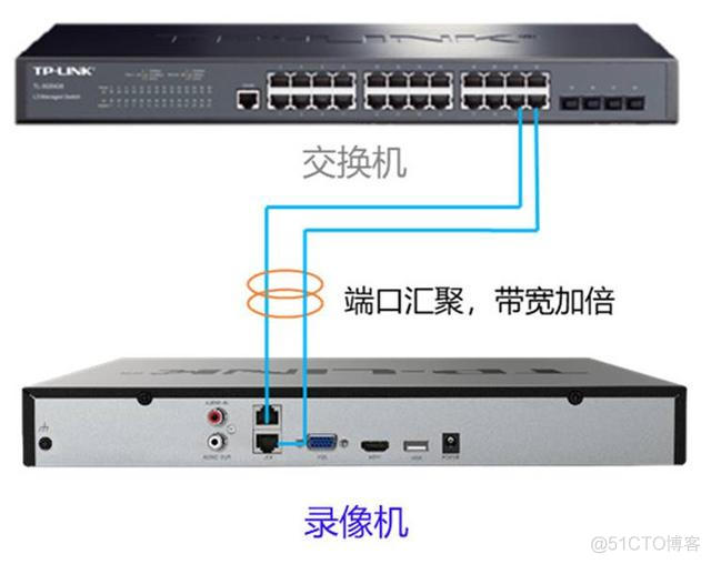 java硬盘录像机接入 硬盘录像机的连接_IP_10