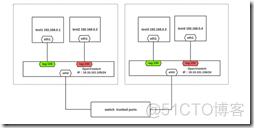 宿主机ping不同docker docker和宿主机通信_git_32