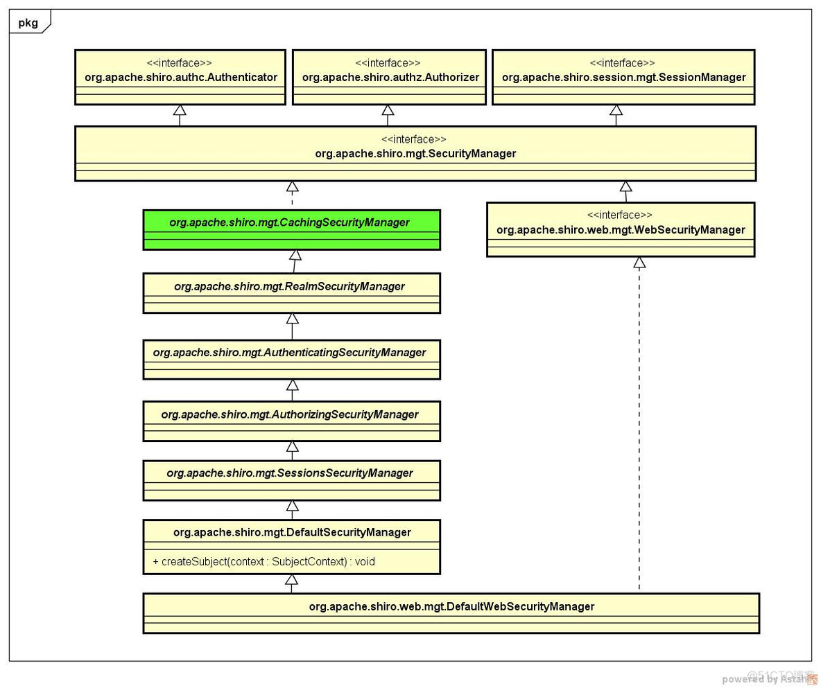 java缓存outputstream Java缓存统一管理_java缓存outputstream_04