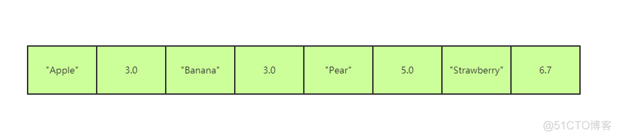 redis 集合中的最小值 redis集合有没有限制_redis 集合中的最小值_02