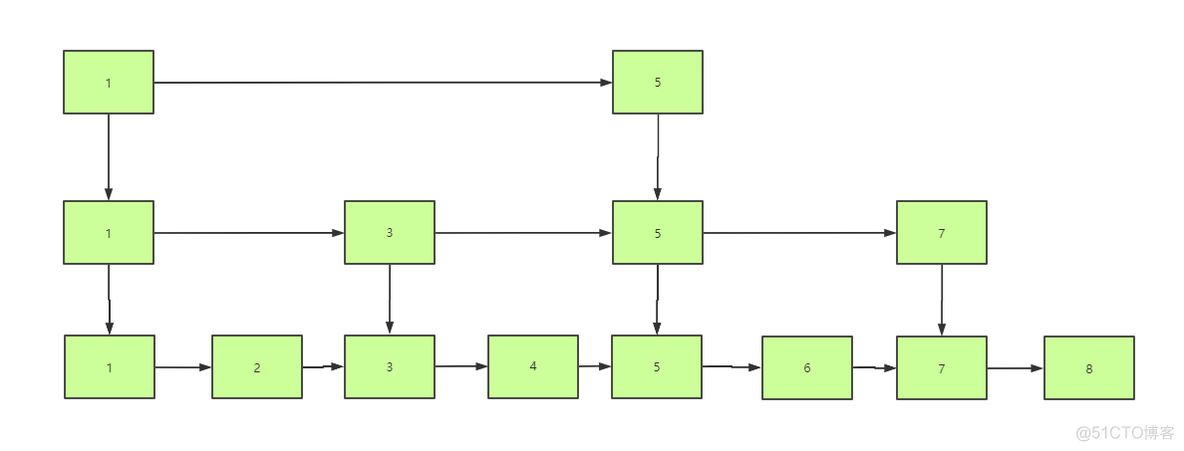 redis 集合中的最小值 redis集合有没有限制_redis 集合中的最小值_03