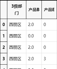 python处理BI报表 python做报表汇总_读取数据_04