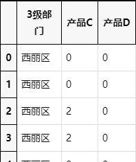 python处理BI报表 python做报表汇总_python上机编程报告_05