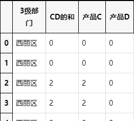 python处理BI报表 python做报表汇总_数据_06