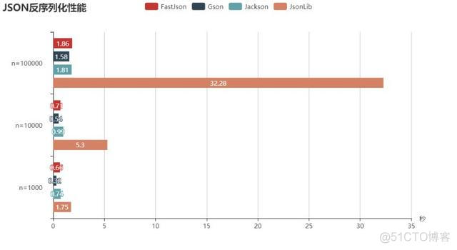 Java存json到数据库 java json数据库_gson json转map_11