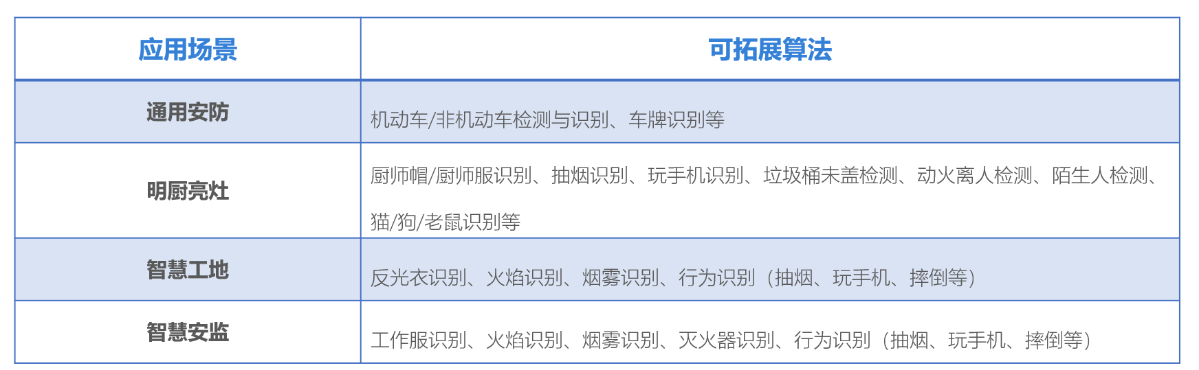 食堂信息管理java背景 食堂信息化建设_食堂信息管理java背景