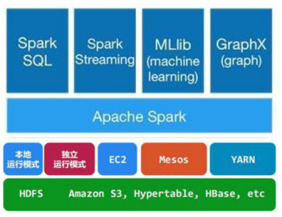 sparkR图片 spark照片_数据