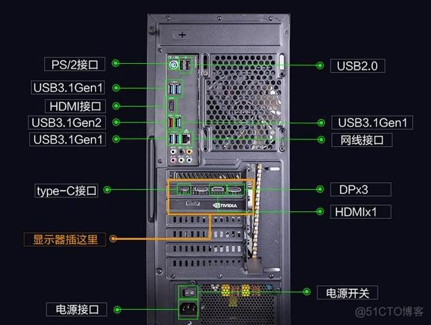 显示器无信号黑屏能进bios 黑屏显示器显示无信号_解决方法