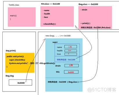 java框架中为什么取名Endpoint java的包名为什么以com开头_父类_06