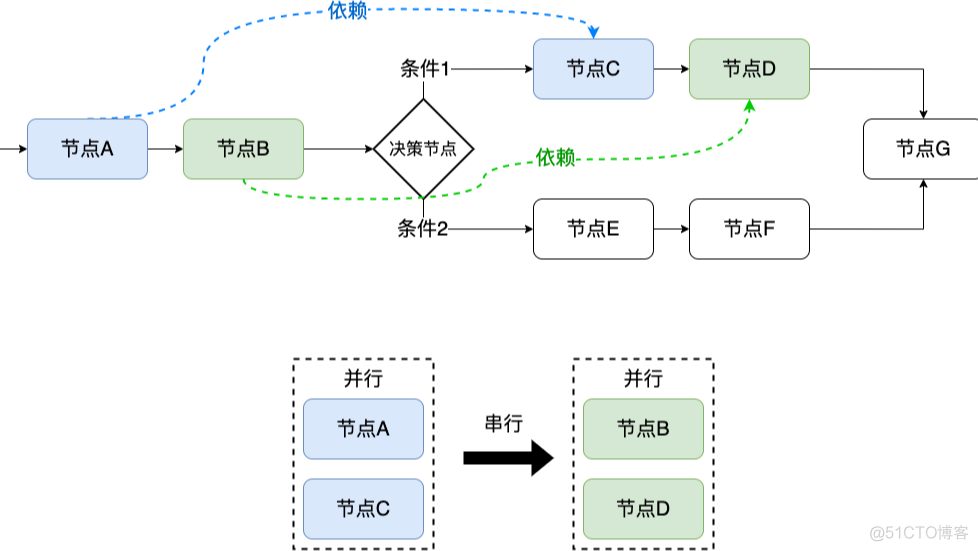 java风控系统学习 java风控决策引擎_风控