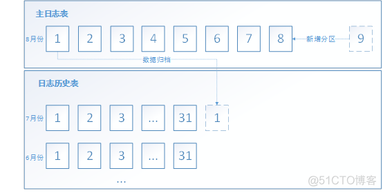 sql server 分区表的优缺点 sqlserver分区表实战_数据库