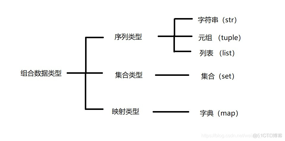 python组合数配对 组合数 python_列表