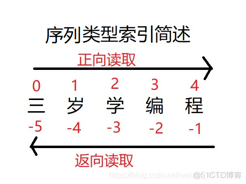 python组合数配对 组合数 python_python_02