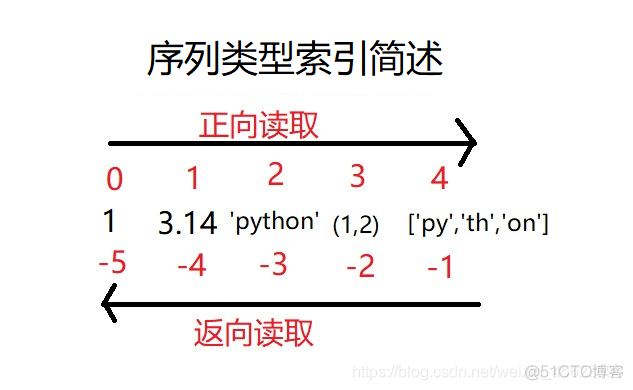 python组合数配对 组合数 python_字符串_03