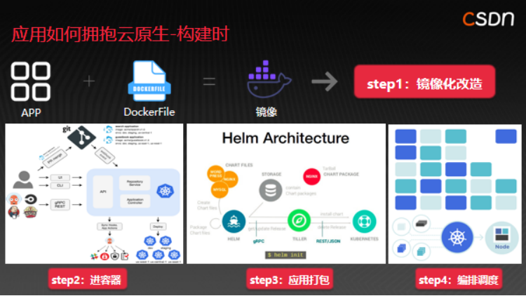 devsecops 云原生 云原生cto_大数据_02