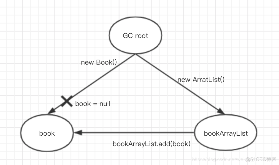 java nio 内存泄漏 java内存泄漏怎么处理_单例类_03