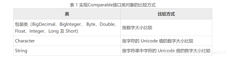 java set集合 用指定字符拼接 java中的set集合_System_07